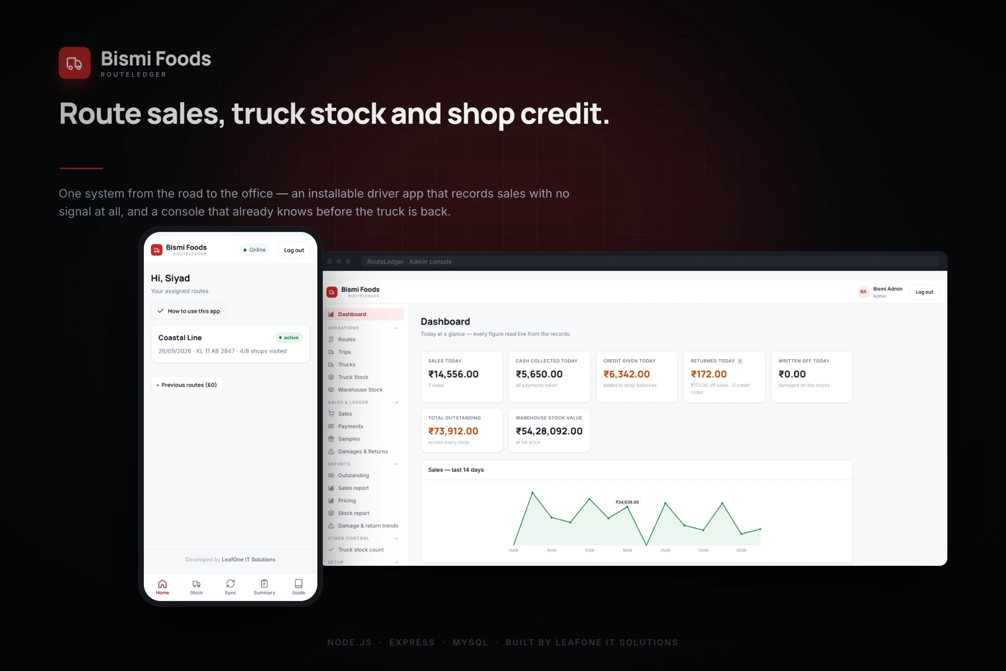 The RouteLedger driver app beside the admin console dashboard, showing today's sales, cash collected and shop credit