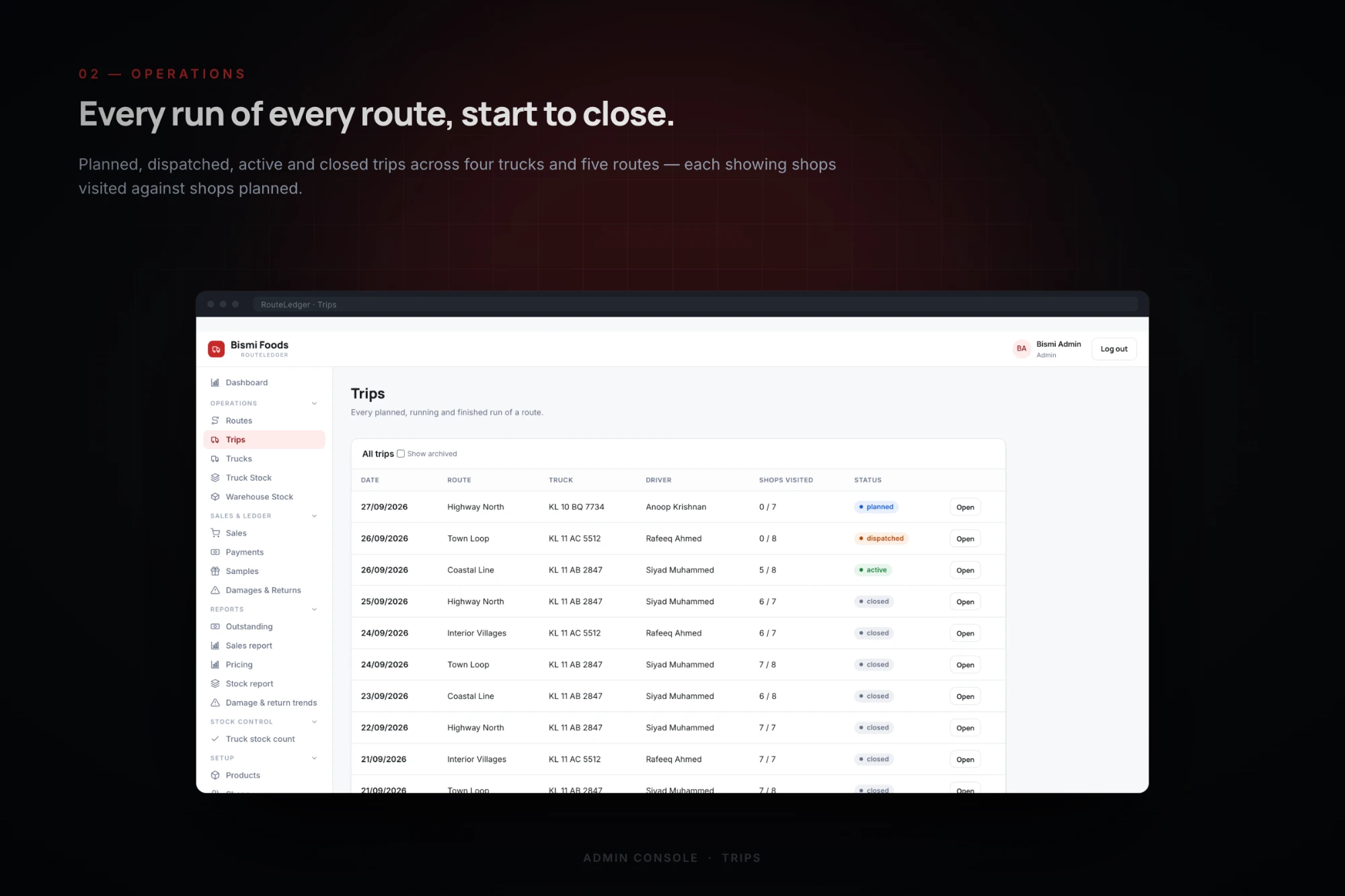 The trips list showing planned, dispatched, active and closed runs across four trucks and five routes